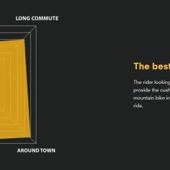 Breezer Midtown 1.7 Step Through 27.5" Disc Hybrid Bike -Aventon Shop aTQ8w fU08UB8EPxpyURG7Zw