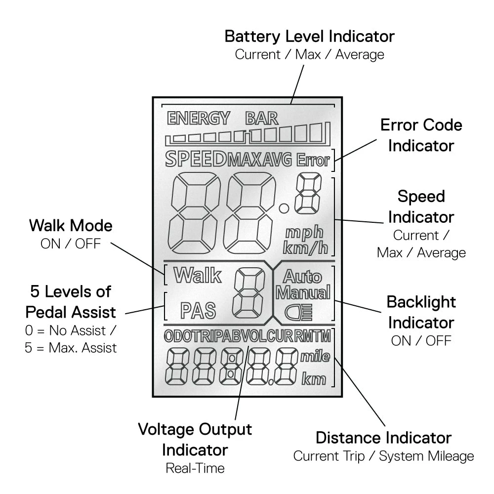Serfas EDASH 350W E-Bike 7 Serfas EDASH 350W E-Bike - Image 5
